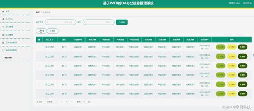 ssm基于WEB的OA辦公信息管理系統(tǒng)5mfo5 計算機畢業(yè)設計問題的解決方案與方法