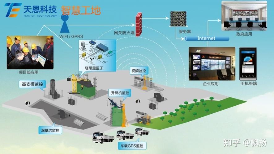 智慧工地管理系統(tǒng)