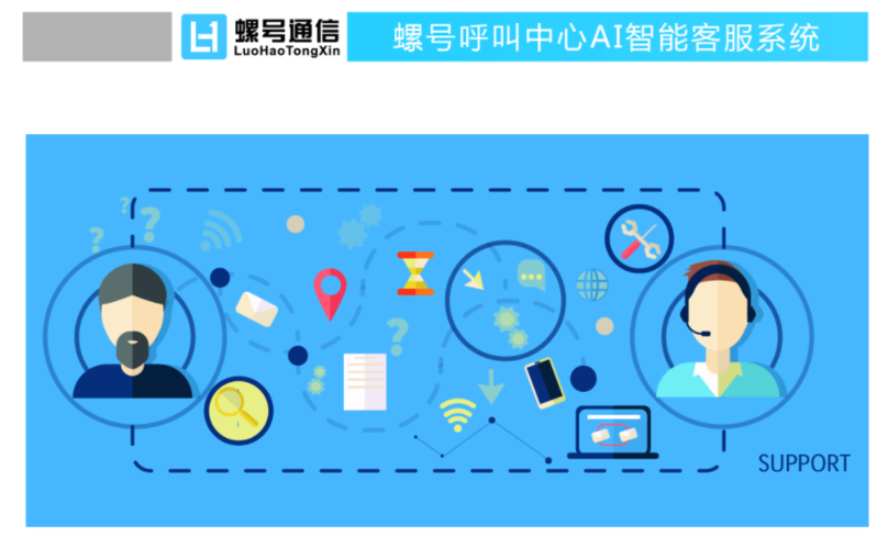 菏澤電話客戶關系管理crm通訊產(chǎn)品服務中心山東螺號信息技術