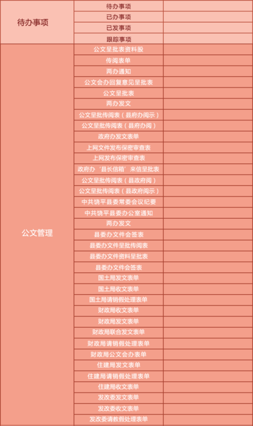 產(chǎn)品版本 fe智慧政務辦公平臺  v5.6 功能/系統(tǒng)機構
