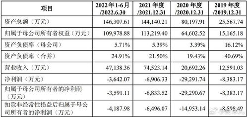 上周七家企業撤回ipo原因分析