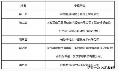 獐子島造假事實認定 多家上市公司幫證監會用北斗衛星找扇貝