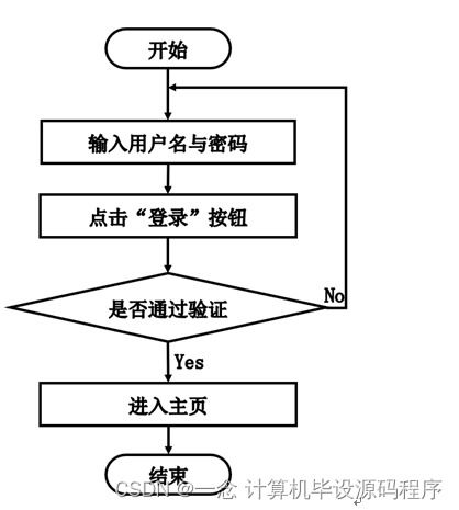計算機畢業設計ssm基于web的辦公用品網上銷售管理系統的設計與實現tm8q69 附源碼 新手必備