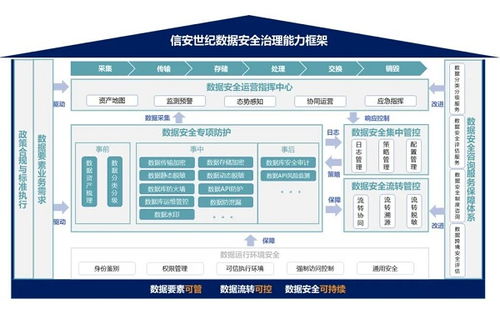 信安世紀(jì)dsec 數(shù)據(jù)安全治理產(chǎn)品系列