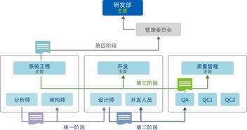oa oa系統(tǒng) oa辦公系統(tǒng) oa軟件 辦公自動(dòng)化 協(xié)同辦公系統(tǒng) 8manage oa