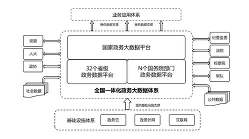 國(guó)辦 2023年底前全國(guó)一體化政務(wù)大數(shù)據(jù)體系初步形成