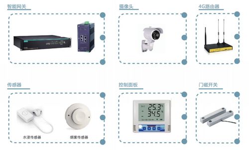 變電所運維云平臺 電力數據監測 用電統計分析