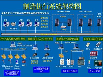 MES與ERP集成使用,你必須要搞懂這些東西!_科技_網