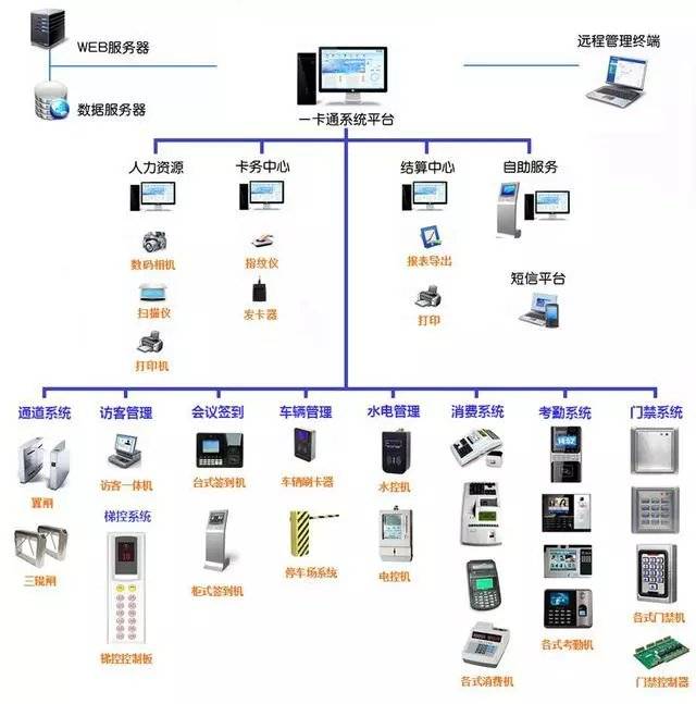 10種經典弱電系統拓撲結構圖,很實用