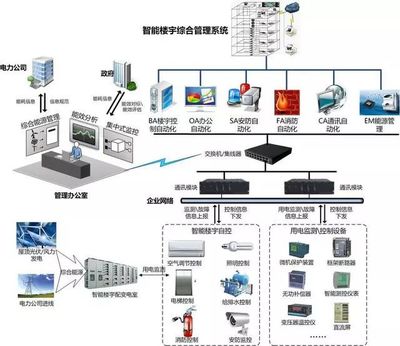 弱電各個子系統拓撲圖,了解其系統原理的法寶