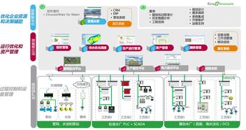 水行業自動化解決方案