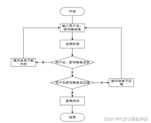 高校日常辦公管理系統(tǒng)設(shè)計與實現(xiàn)bi4h09 計算機畢設(shè)ssm