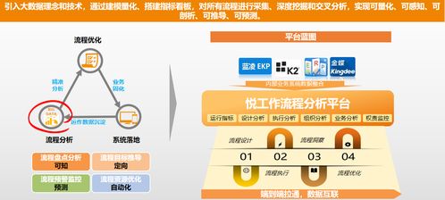 越秀地產(chǎn) 案例 智慧oa 協(xié)同oa系統(tǒng) 知識管理 手機oa辦公 藍(lán)凌oa系統(tǒng)