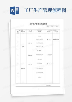 工廠生產管理清尾計劃動作流程卡word模板下載 編號lezyyyka 熊貓辦公