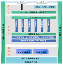 北京大學(xué)網(wǎng)上辦公系統(tǒng)解決方案